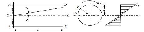 2090_Torsional equation.png