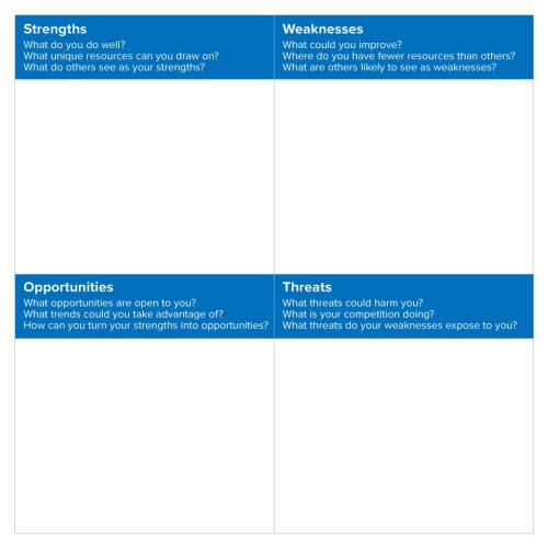 SWOT Analysis Matrix