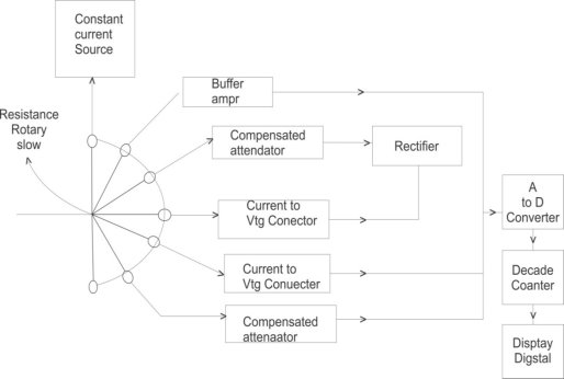 D:\Allwyn Jacob\Graph Pic\Unit IV\1.jpg