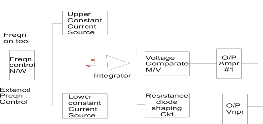 D:\Allwyn Jacob\Graph Pic\Unit IV\3.jpg