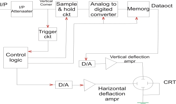 D:\Allwyn Jacob\Graph Pic\Unit IV\4.jpg