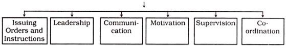 Elements of Direction 