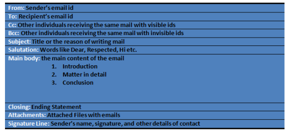 email writing format