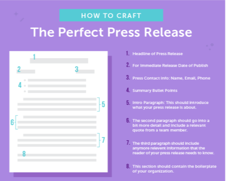 How to Craft the Perfect Press Release