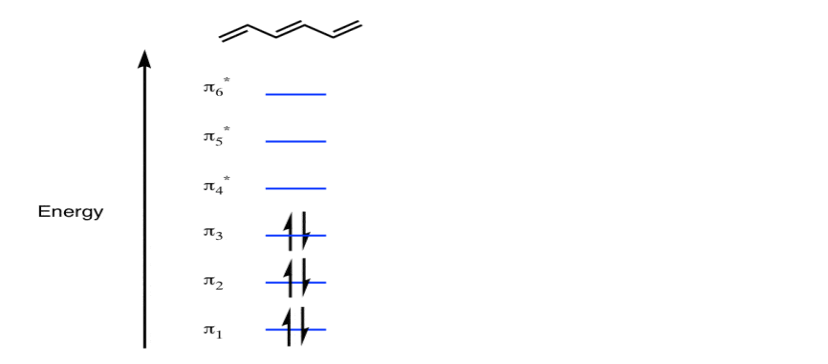 energy levels in hexatriene stack up in linear fashion