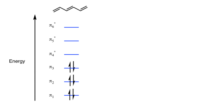 energy levels in hexatriene stack up in linear fashion