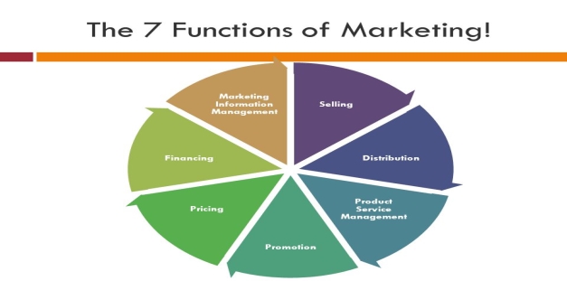 The 7 Functions of Marketing! - ppt video online download