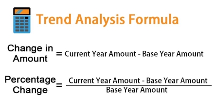 Description: Trend Analysis Formula | Calculator (Example with Excel Template)