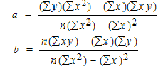 find a linear regression equation