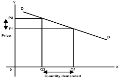 https://sites.google.com/site/economicsbasics/_/rsrc/1290406448139/relatively-elastic-demand/ped%20c.png?height=245&width=320
