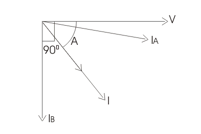 vector diagram of power factor meter