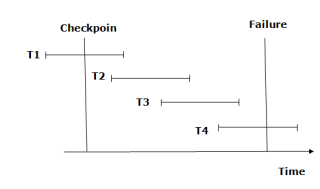 DBMS Checkpoint