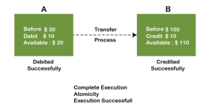 ACID Properties in DBMS