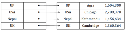 DBMS Indexing in DBMS