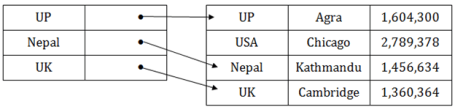 DBMS Indexing in DBMS