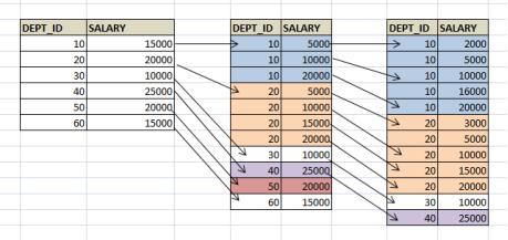 https://www.tutorialcup.com/images/dbms/43/1.png