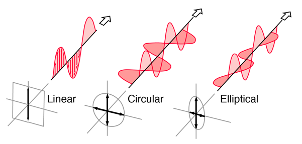 http://hyperphysics.phy-astr.gsu.edu/hbase/phyopt/imgpho/polcls.png