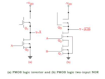 PMOS logic