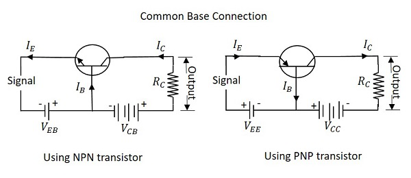 CB Configuration