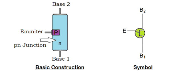 Basic Construction and Symbol of Unijunctin Transistor (UJT)