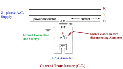 connection of current transformer or ct