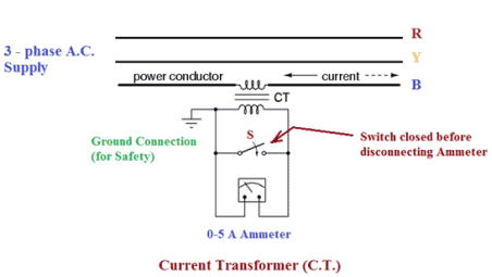 connection of current transformer or ct