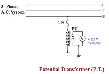 connection of potential transformer or pt