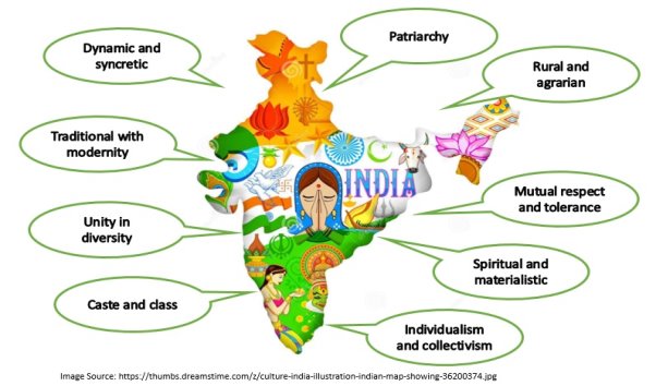 https://iasexamportal.com/sites/default/files/salient-features-of-the-indian-society-img1.jpg