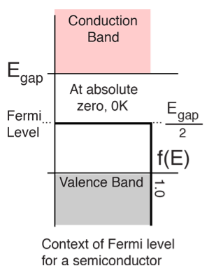 http://hyperphysics.phy-astr.gsu.edu/hbase/Solids/imgsol/ferm.png