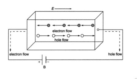 https://sites.google.com/site/puenggphysics/_/rsrc/1500628127779/home/unit-5/conductivity-of-semiconductor/Picture1.jpg