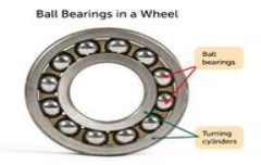 Ball bearings reduce friction