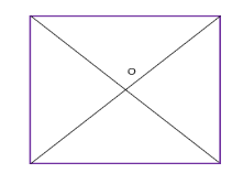 Centroid of the square