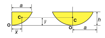 Semiparabolic area