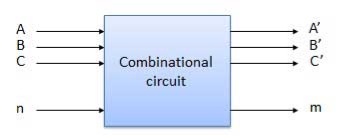 Block Diagram of combinational circuit