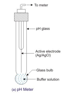 GLASS ELECTRODE.jpg