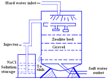 Zeolite-Process.png