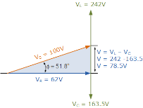 Phasor Diagram