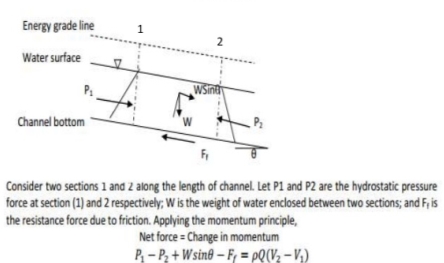 Image result for specific force in open channel flow