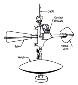 Amsler Current-Meter