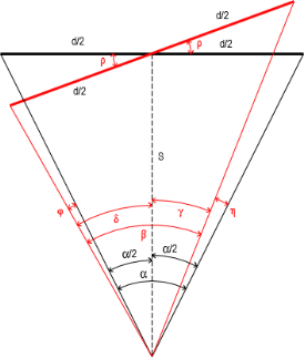 https://www.jerrymahun.com/images/open_access/distances/subtense/subtense_5a.png