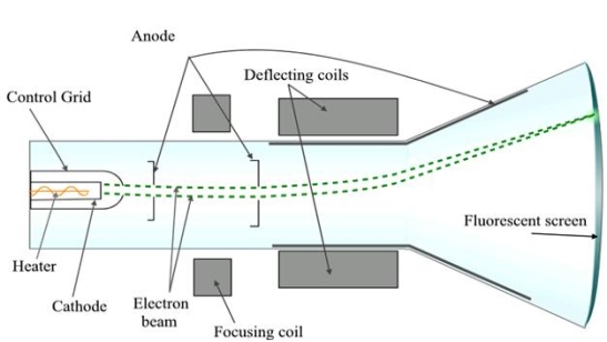 Canal Ray Experiment