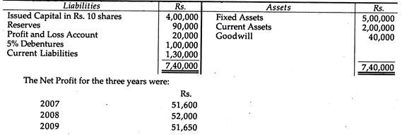 Balance Sheet