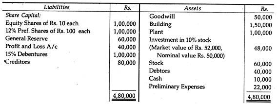 Balance Sheet