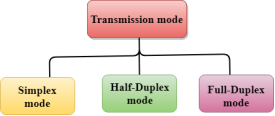 Transmission modes