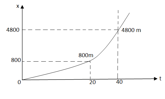 C:\Users\Ssd\Desktop\unit 1 6.png