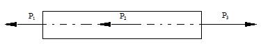 Module 2 Lesson 2 Fig.2.3 Force System