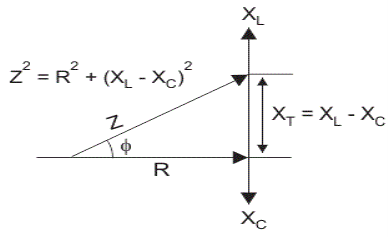 vector diagram of rlc circuit