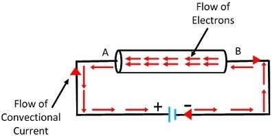 C:\Users\91993\Pictures\electric-current-1-a.jpg