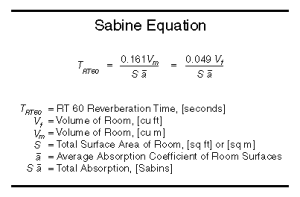 Sabine Formula for Reverberation Time
