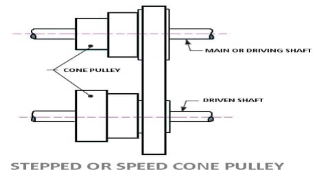 Stepped Cone Pulley or Speed Cone Drive